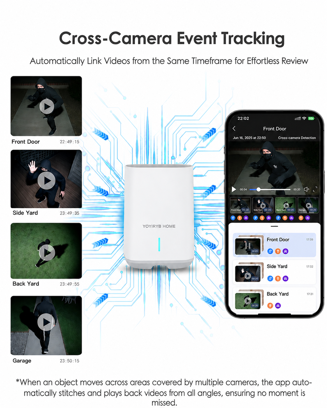 YOYIRYB HOME A70 4K Solar Security Camera System with HomeBase